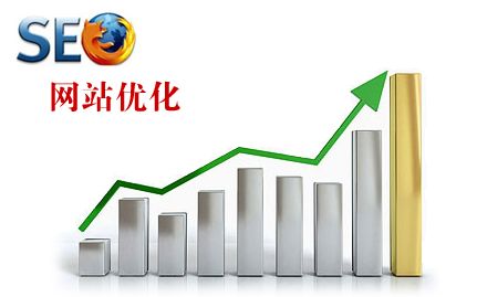 「成(chéng)都(dōu)網站優化」成(chéng)都(dōu)企業網站優化:絕對(duì)幹貨 五種(zhǒng)網站優化必做步驟! 「成(chéng)都(dōu)網站優化」成(chéng)都(dōu)企業網站優化:絕對(duì)幹貨 五種(zhǒng)網站優化必做步驟!